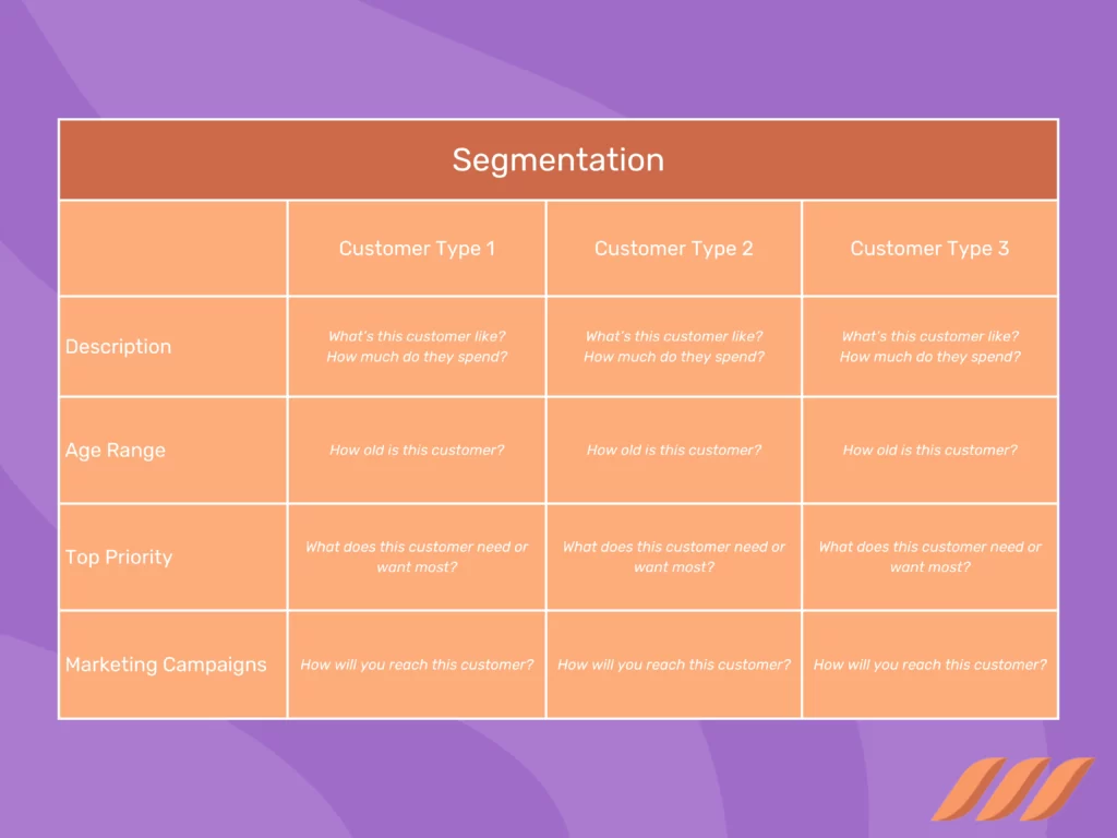 Segmented customer profile example