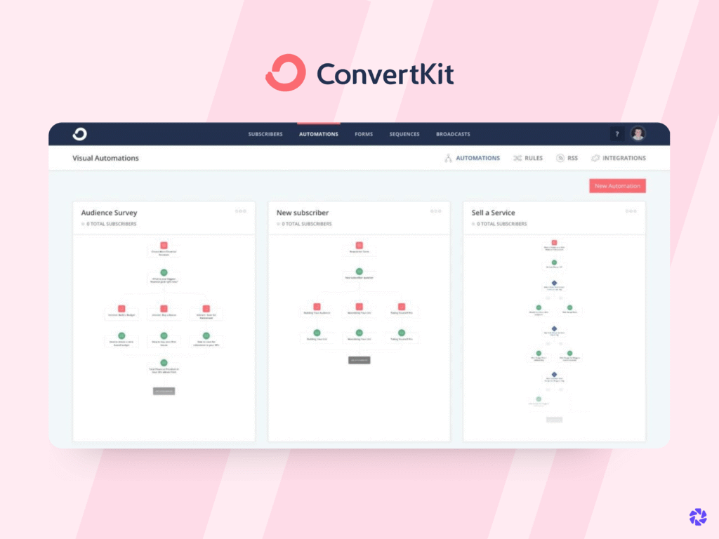 Best Email Automation Tools: ConvertKit