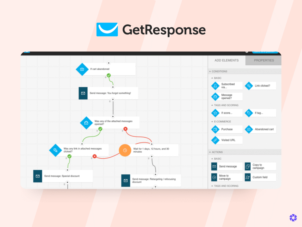 Best Email Automation Tools: GetResponse