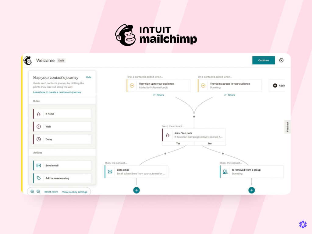 Best Email Automation Tools: Mailchimp
