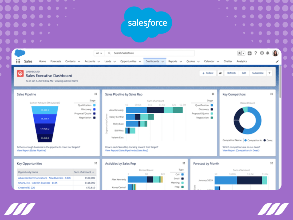 Best CRM for Sales: Salesforce Sales Cloud