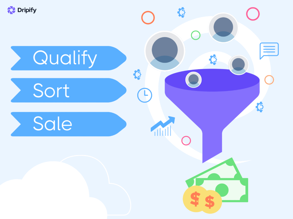 What is Lead Qualification