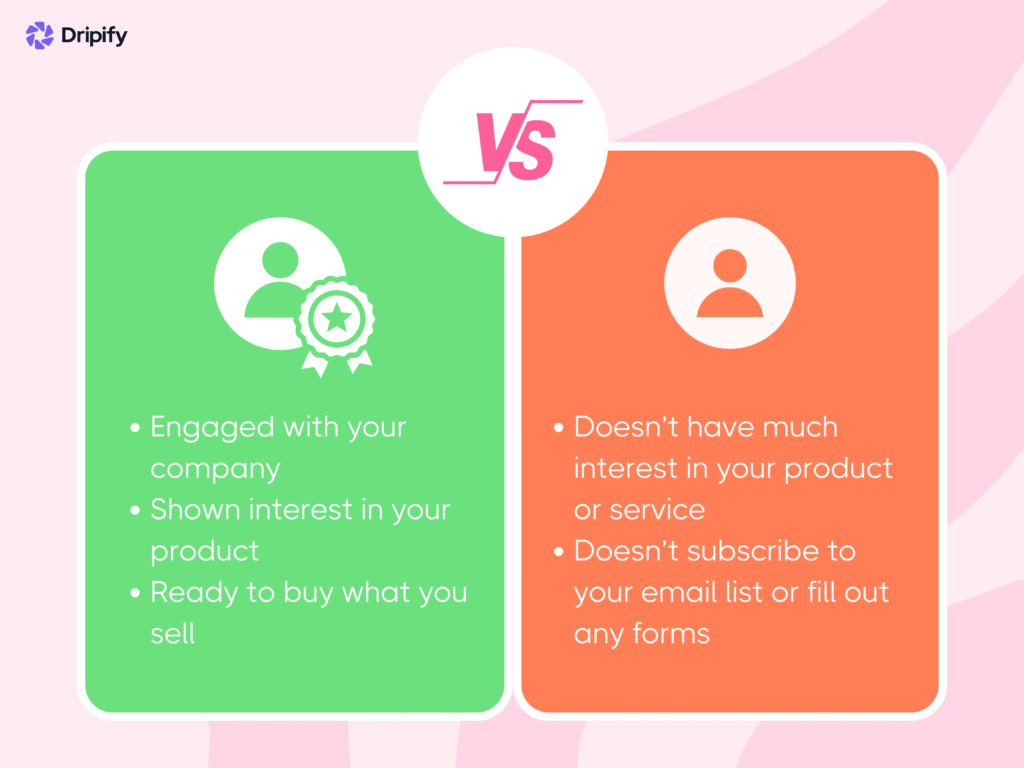 Qualified Leads VS Unqualified Leads
