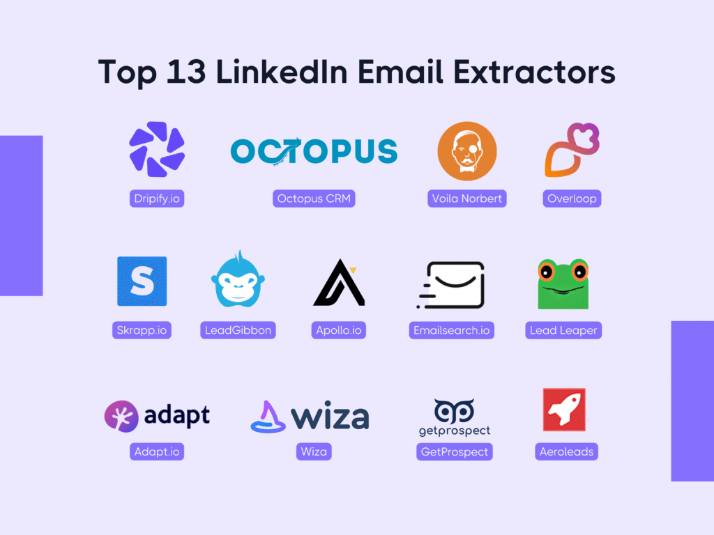Best LinkedIn Email Extractors