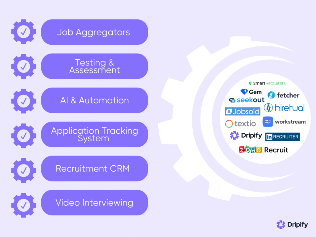 What is Recruitment Automation Software