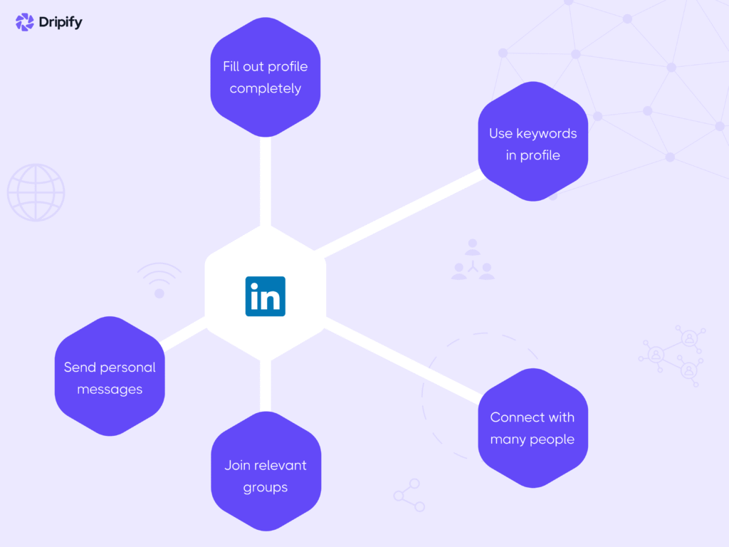 How to Use LinkedIn for Networking