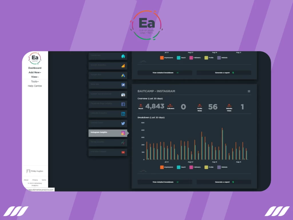 Best LinkedIn Analytics Tools: Elementary Analytics