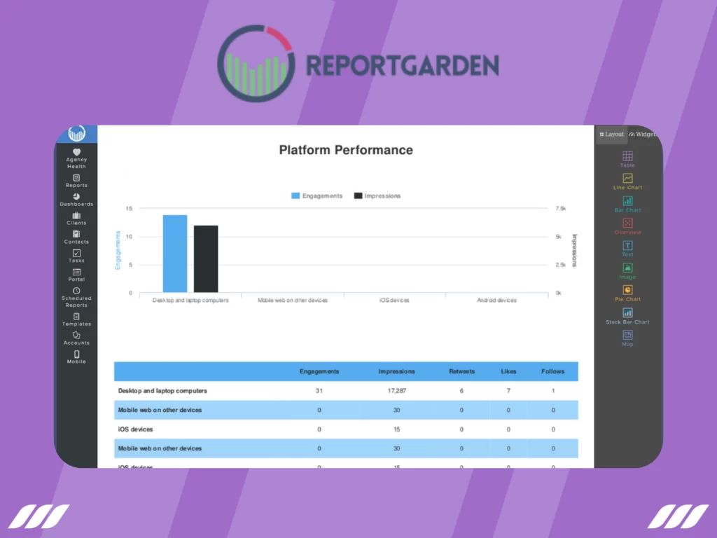 Best LinkedIn Analytics Tools: ReportGarden