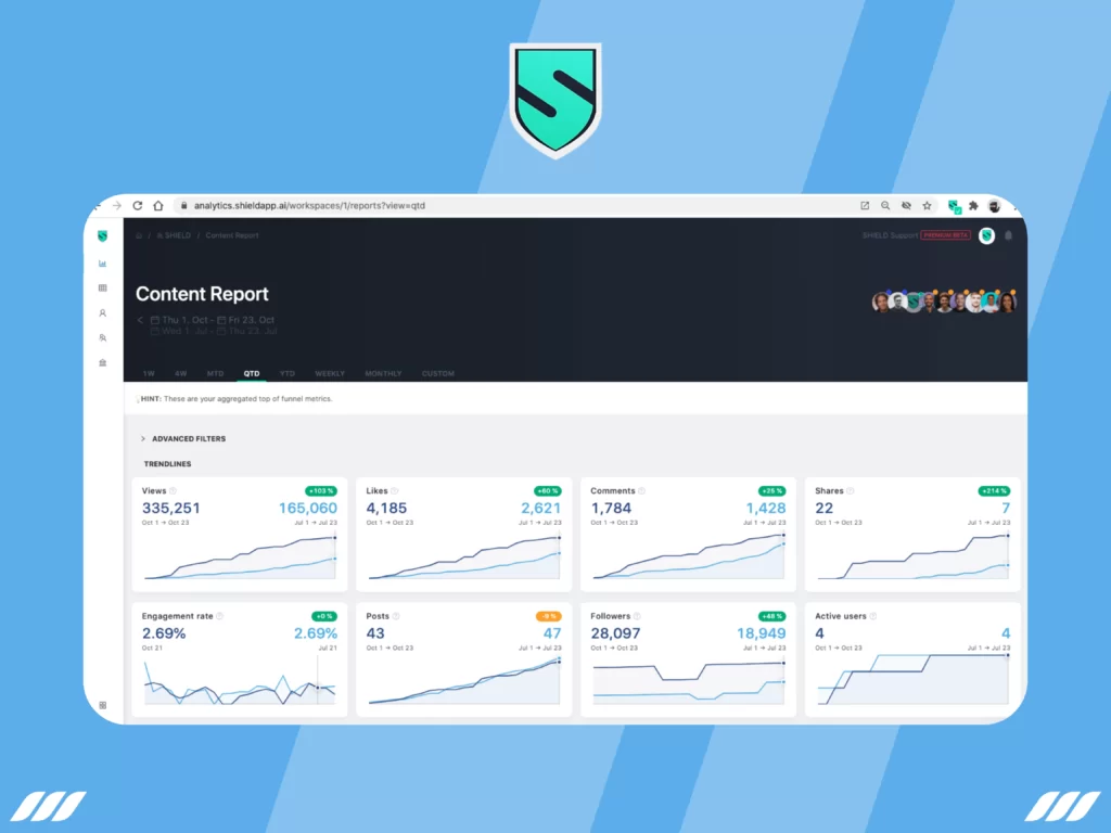 Best LinkedIn Analytics Tools: Shield App