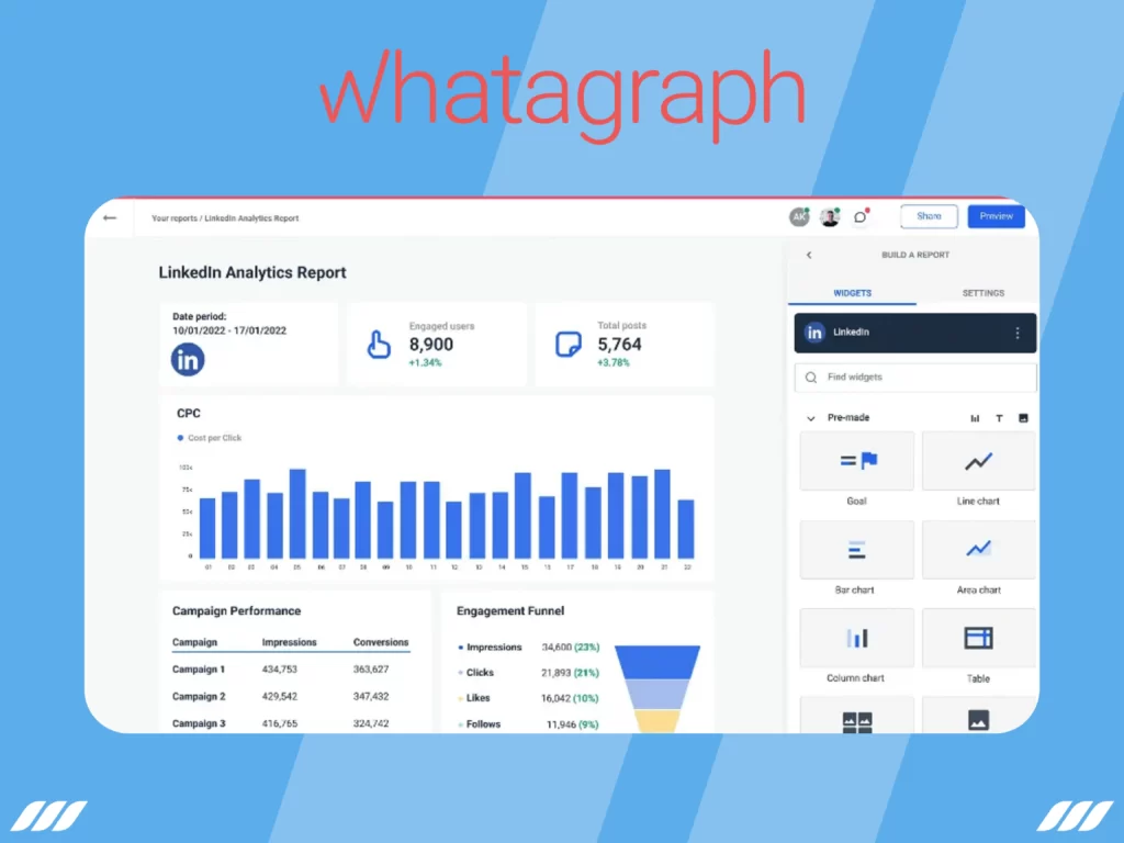 Best LinkedIn Analytics Tools: Whatagraph