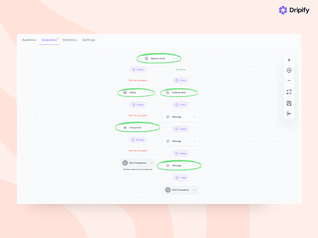 LinkedIn algorithm: Use a LinkedIn Automation Tool