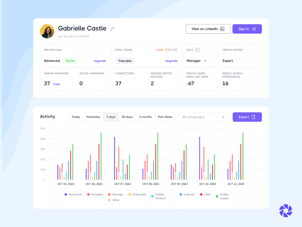 Improve productivity with CRM: Employee Tracking