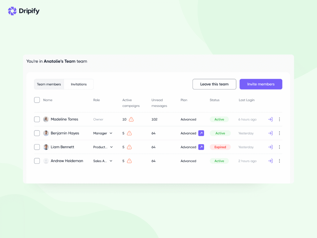 Improve productivity with CRM: Manage Your Team