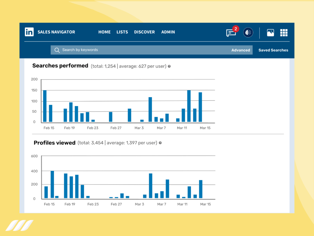 LinkedIn sales Navigator vs LinkedIn premium: Analytics