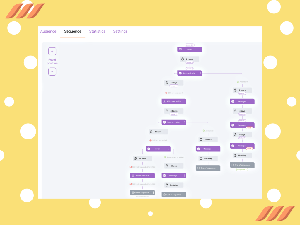 Scale Your Digital Marketing Agency: The Digital Side