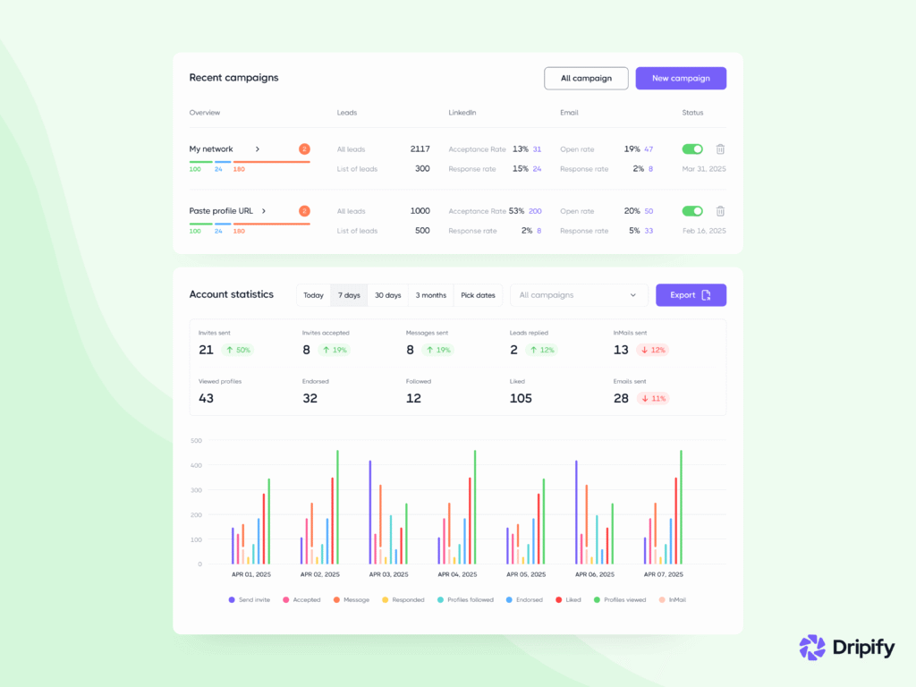 Dripify for Recruiters: Measure the Success of Your Recruitment Campaigns