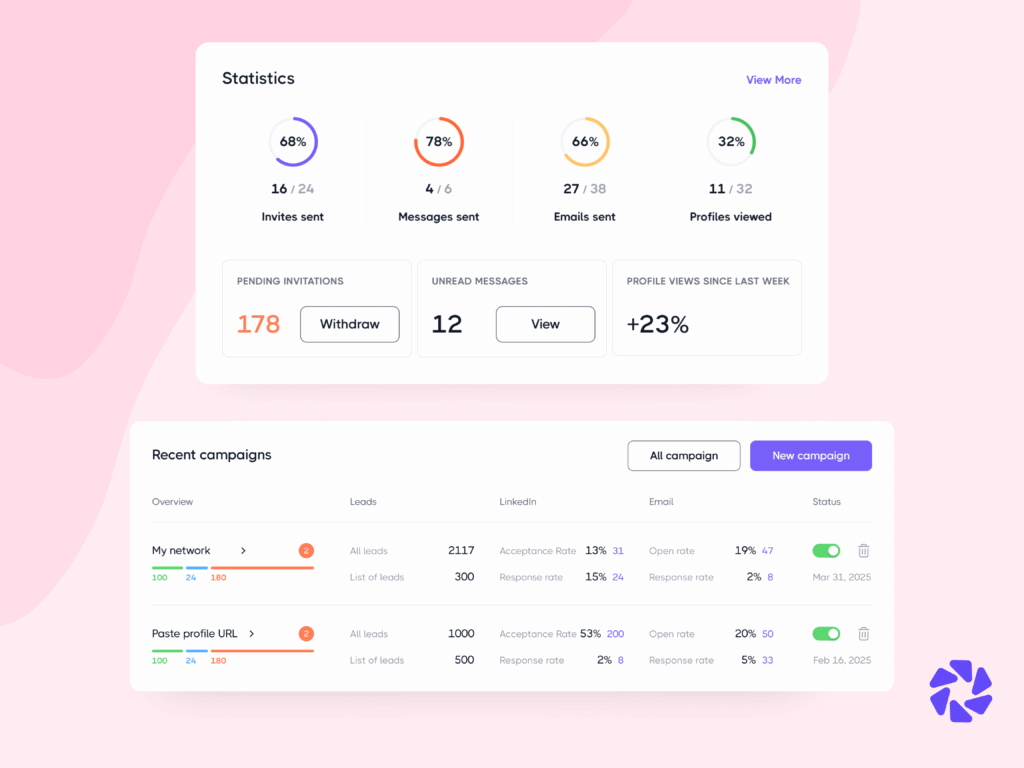 Dripify for Small Business: Analyze Your Campaigns Progress