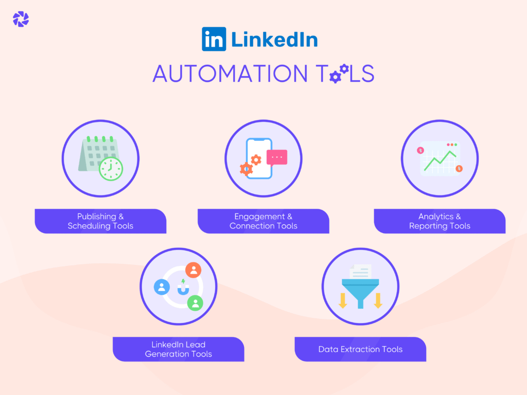 Why You Need Dripify for Marketing Agencies: What Are the Different Types of LinkedIn Automation Tools-1