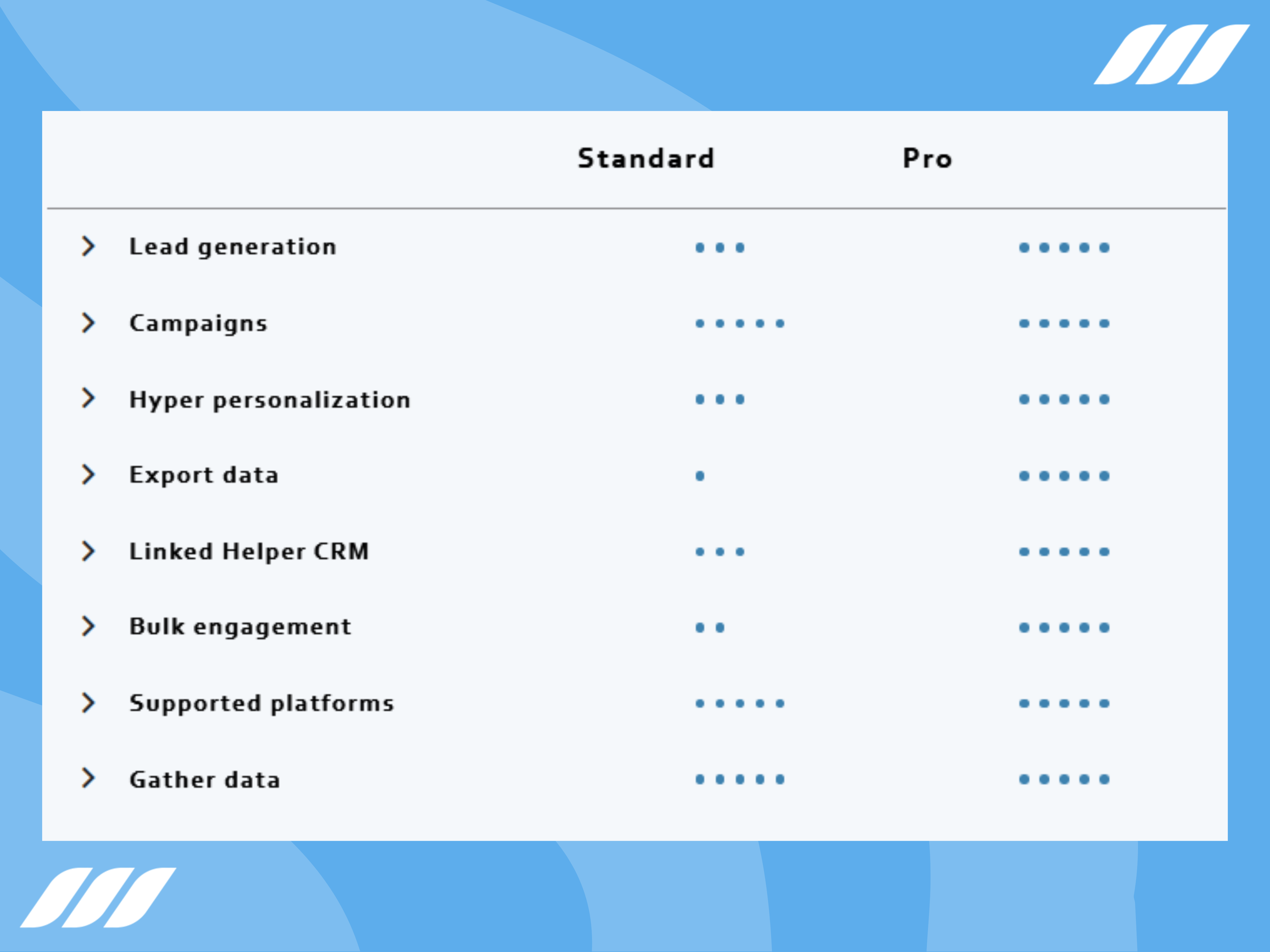 Linked Helper 2 Subscription Plans