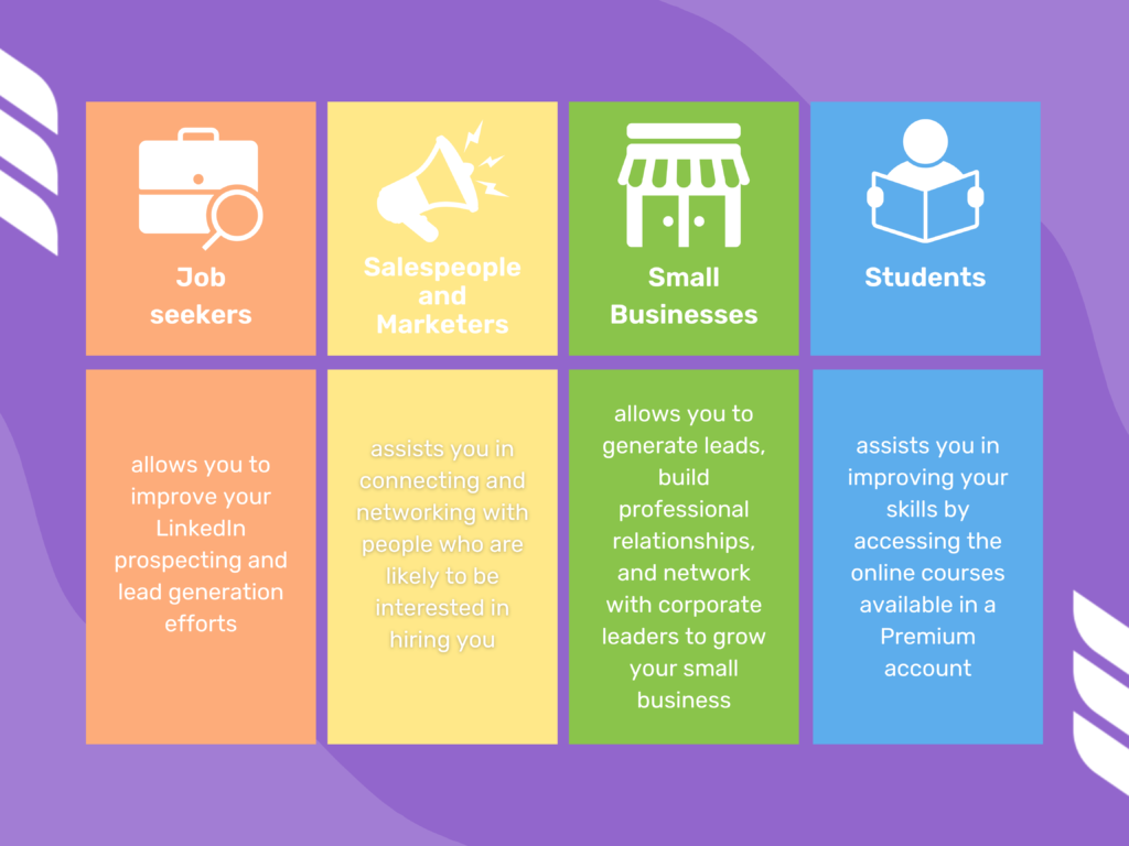 LinkedIn Premium by Industry