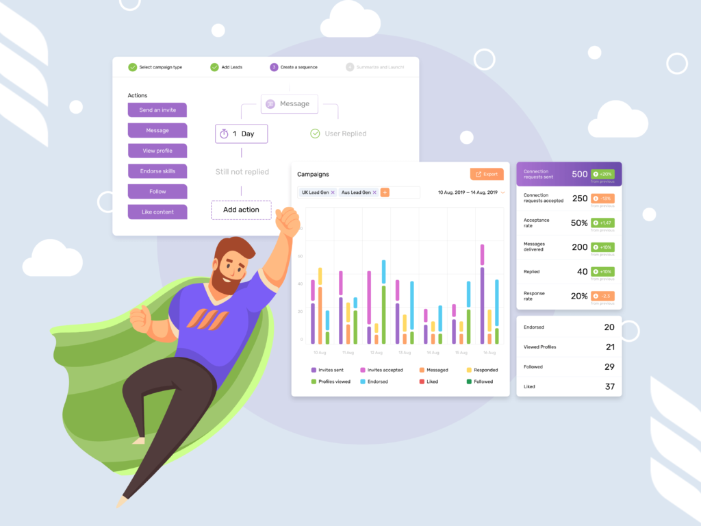 Top 5 Tools to Automate Outbound Marketing