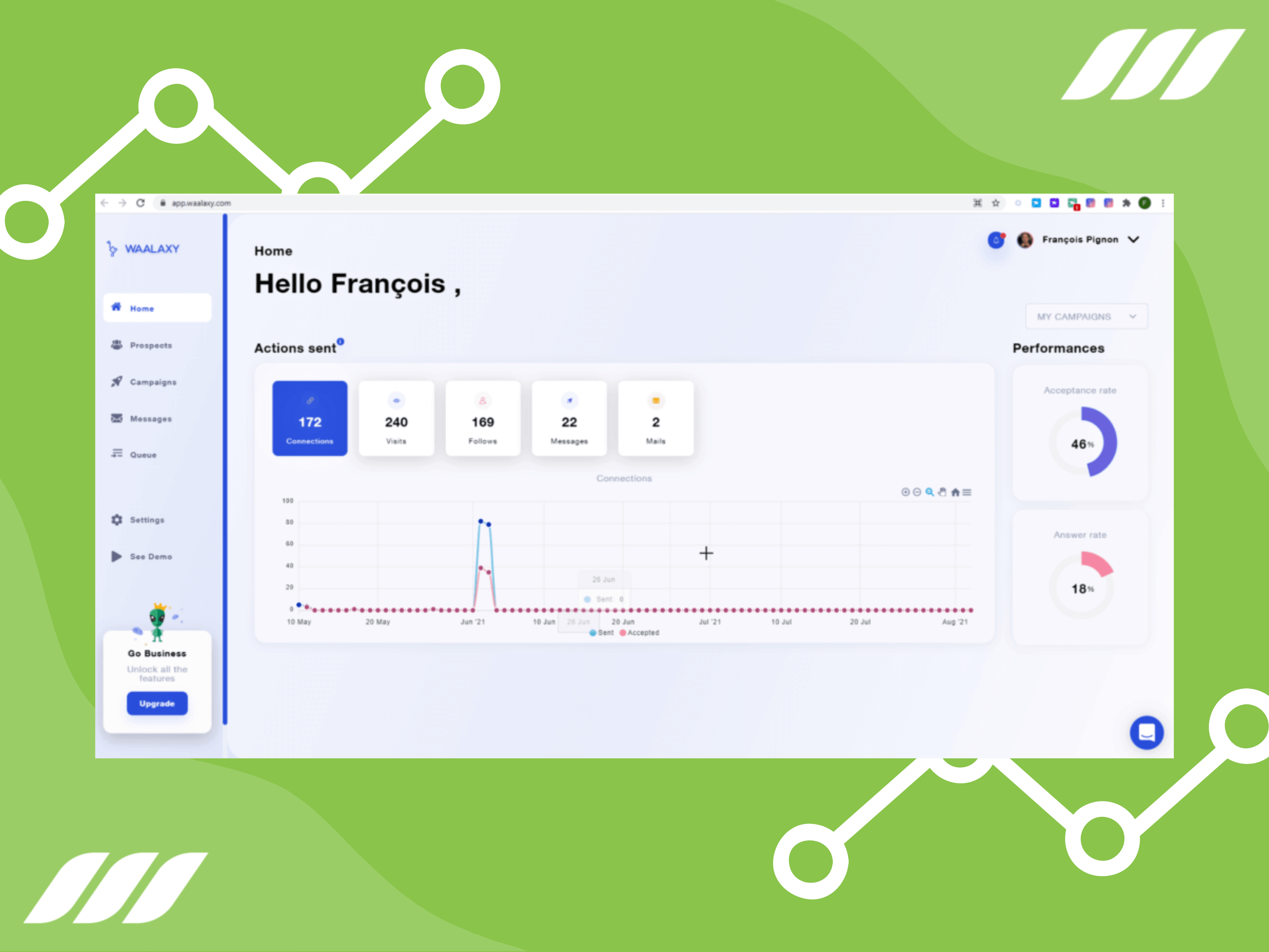 Waalaxy Statistics Page interface