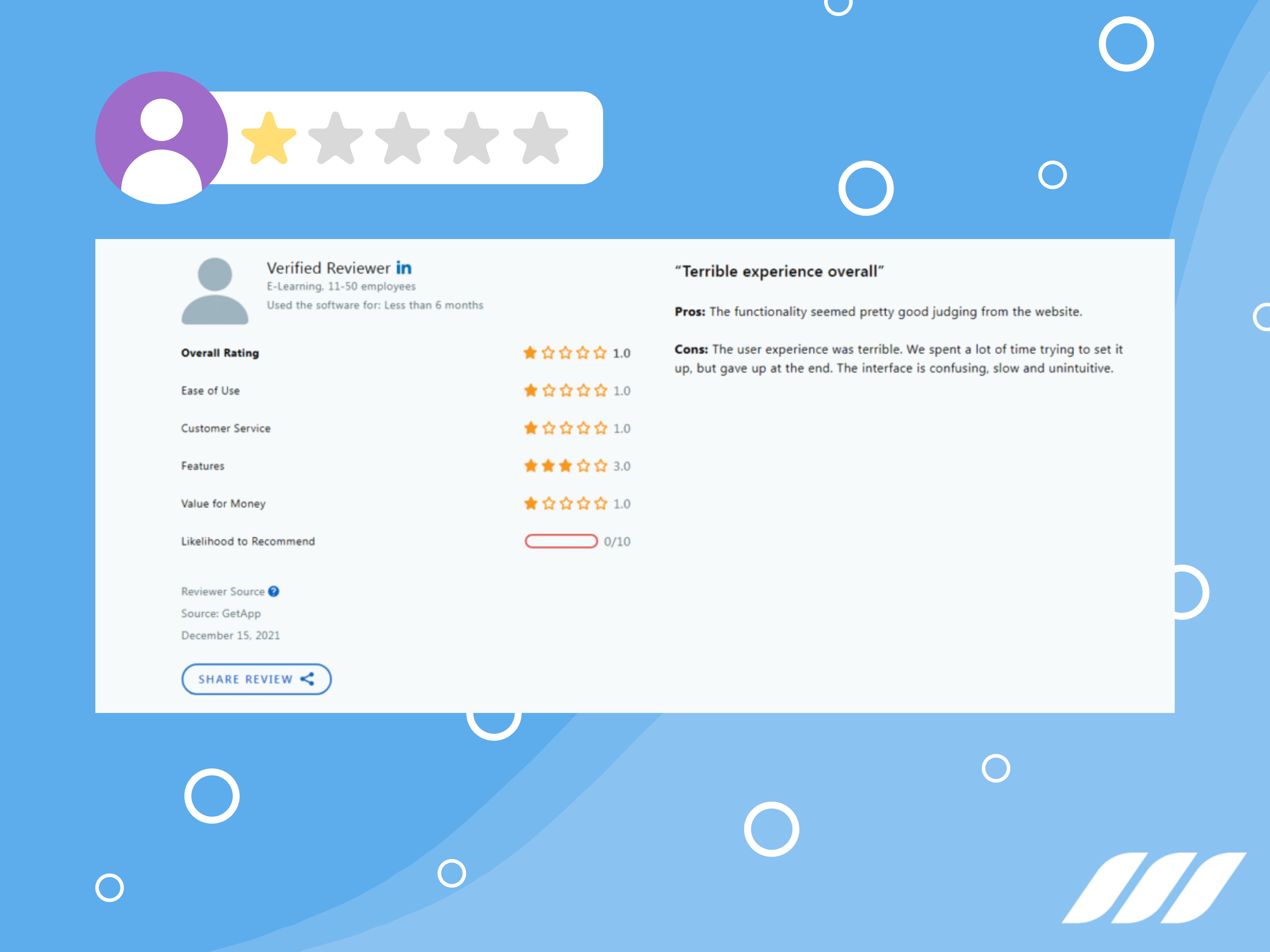 Zopto Comes with a Lot of Bugs