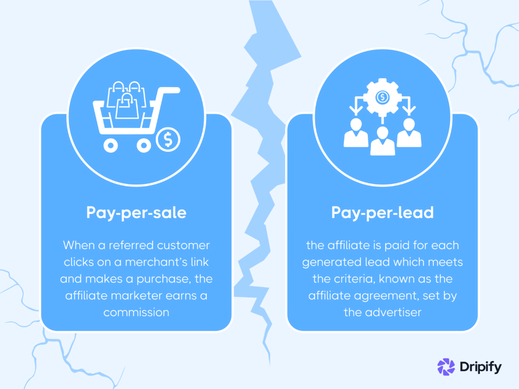 How Do Affiliate Marketers Get Paid