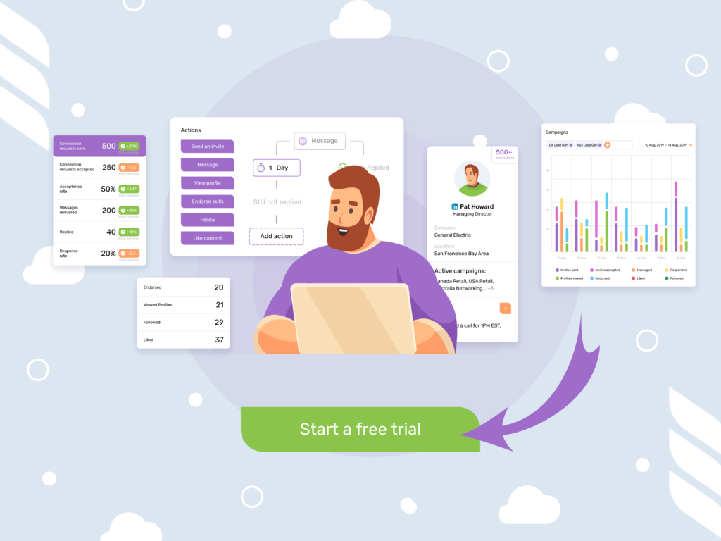 Customer Acquisition: Free Trial