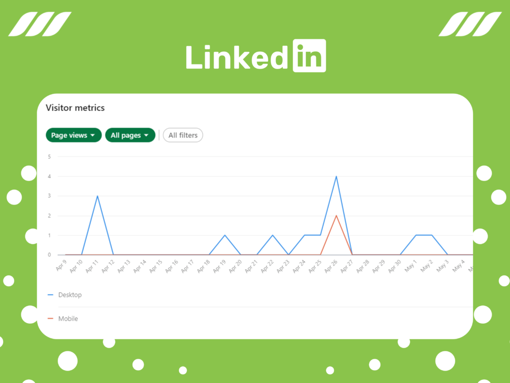 Best time to post on LinkedIn: Take Advantage of LinkedIn Analytics