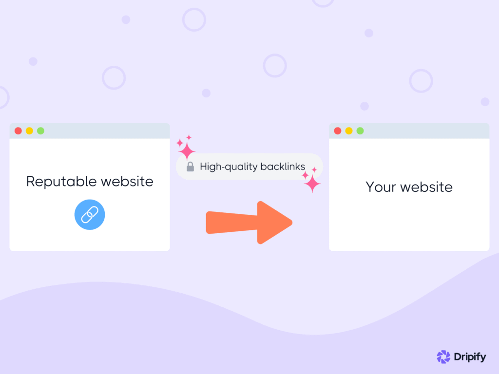 What is a High Quality Backlink