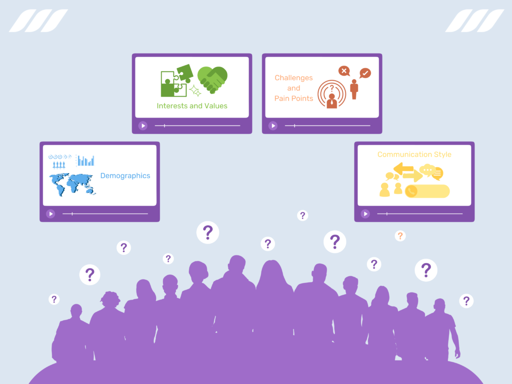 Brand Videos: Know Your Audience