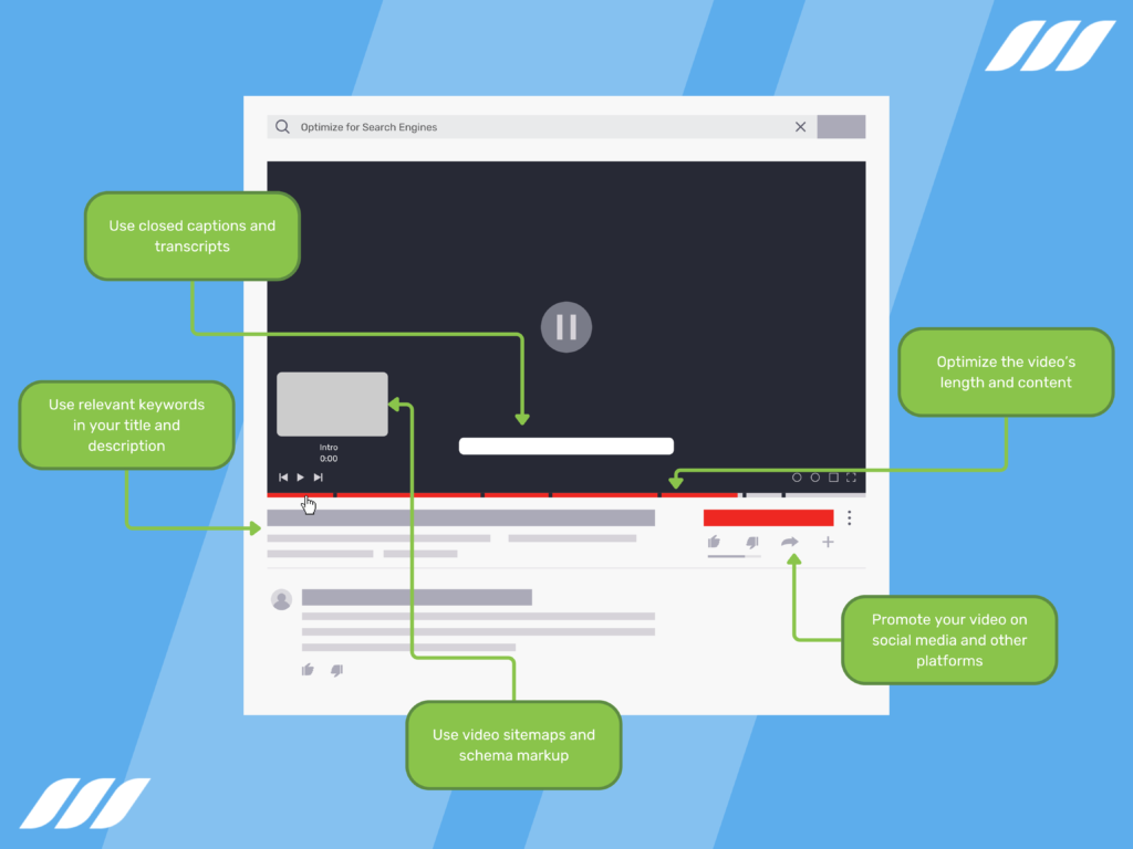 Brand Videos: Optimize for Search Engines