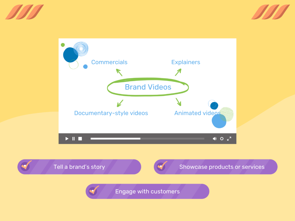 What Is a Brand Video