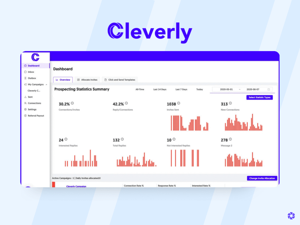 Best LinkedIn Lead Generation Tools: Cleverly
