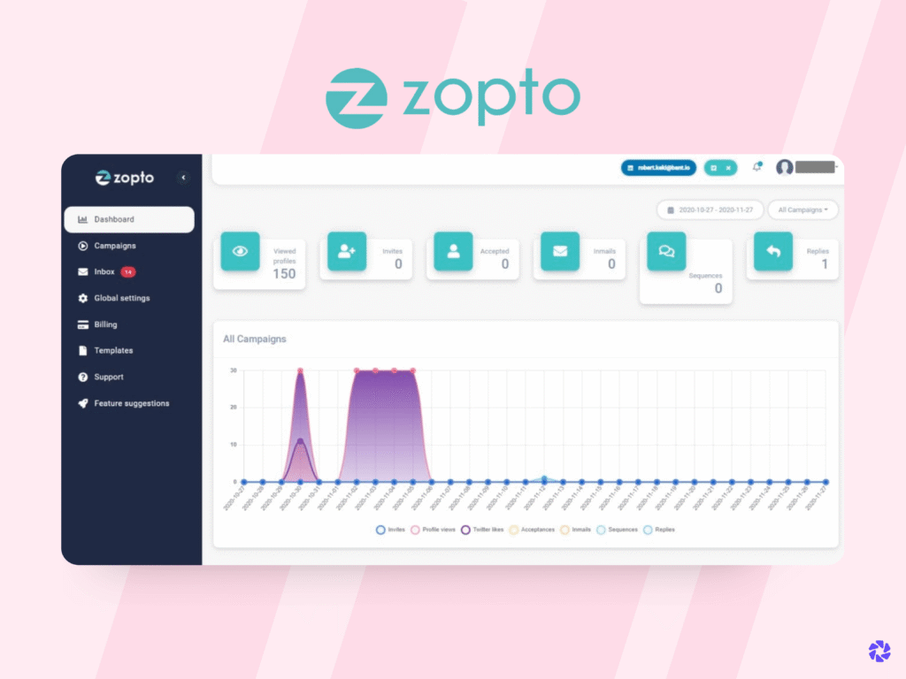 Best LinkedIn Lead Generation Tools: Zopto