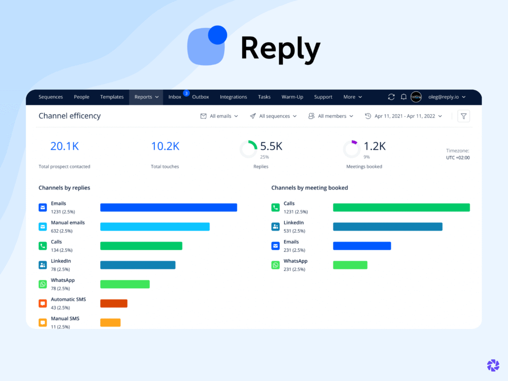Best LinkedIn Automation Tools: Reply