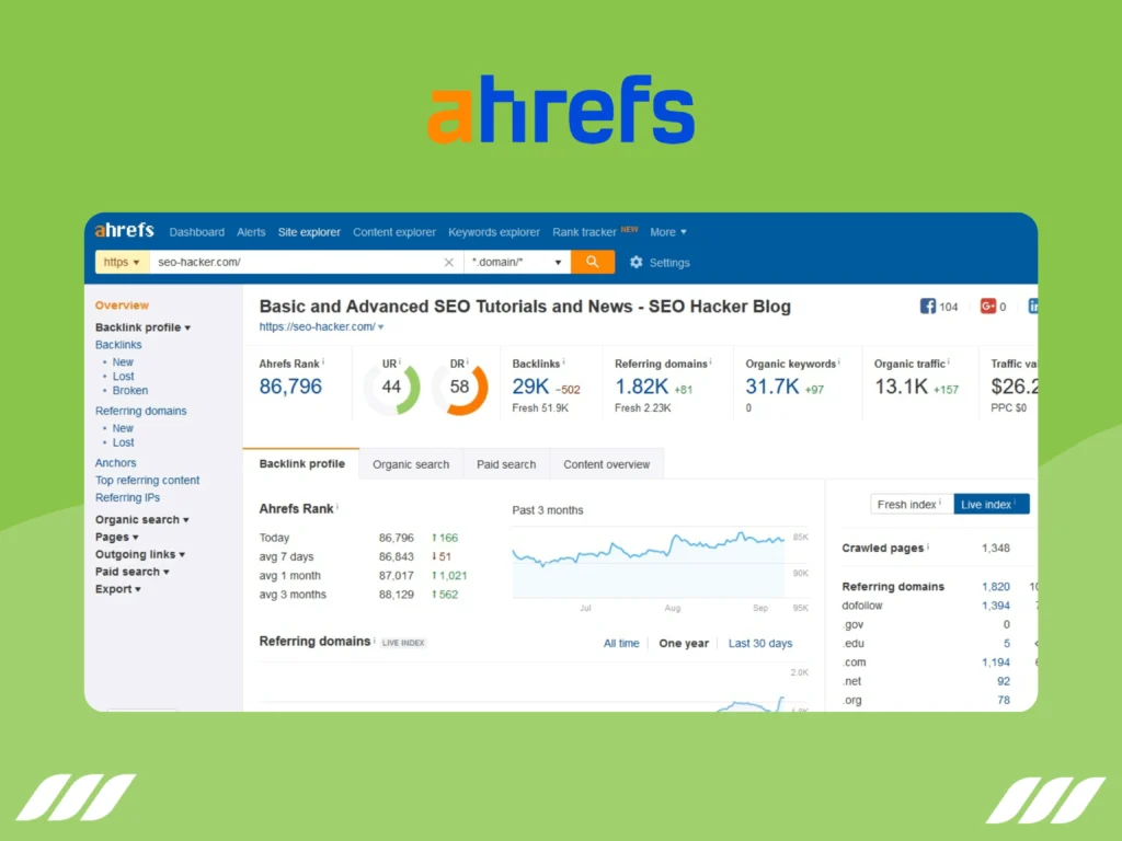 Ahrefs interface