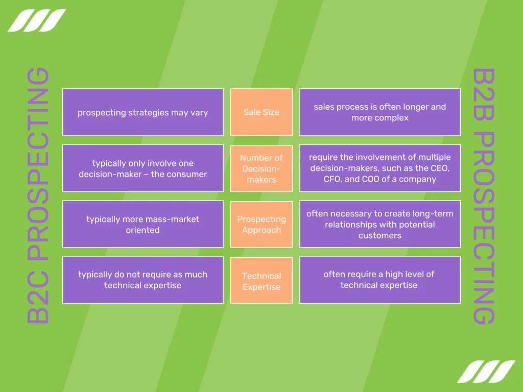 B2B vs B2C Prospecting