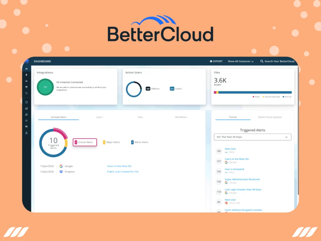 Best SAAS Management Platforms: Bettercloud