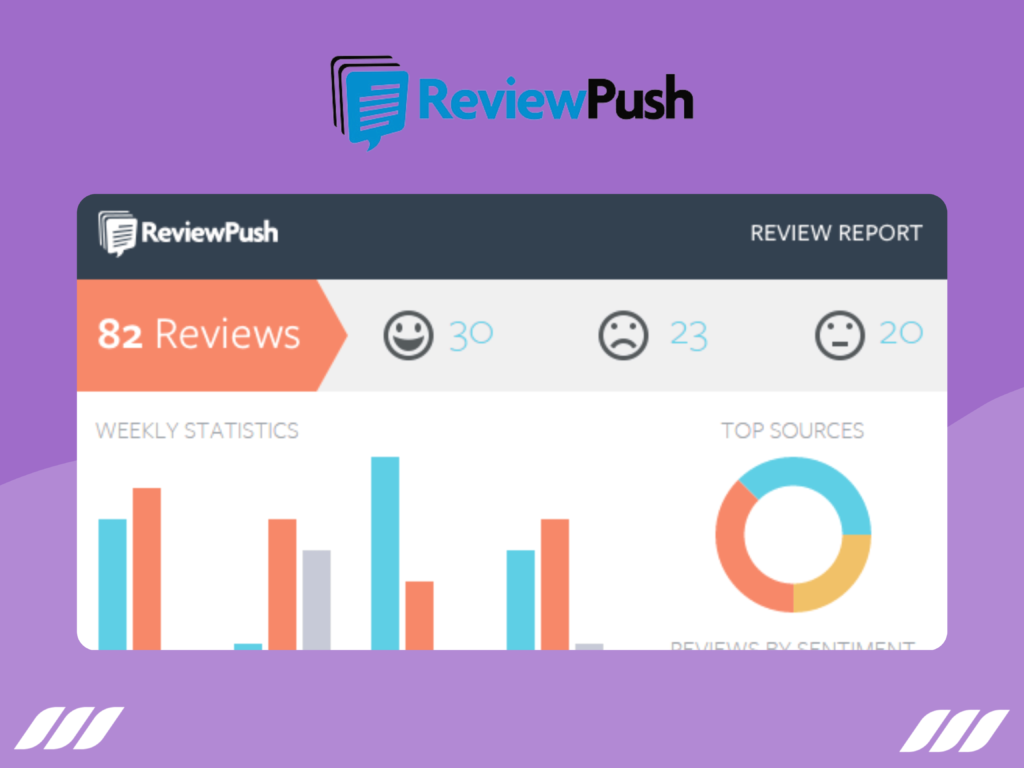 ReviewPush interface