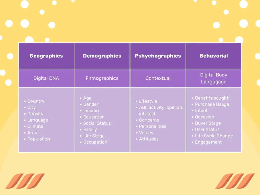 Sales Prospecting: Segment your prospects