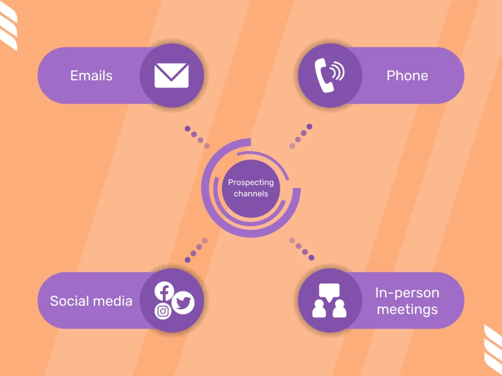 Sales Prospecting: Decide on your prospecting channels