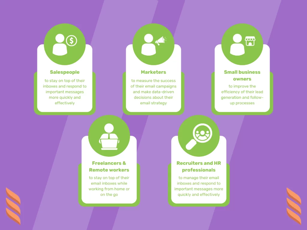 Who Uses an Email Tracking System