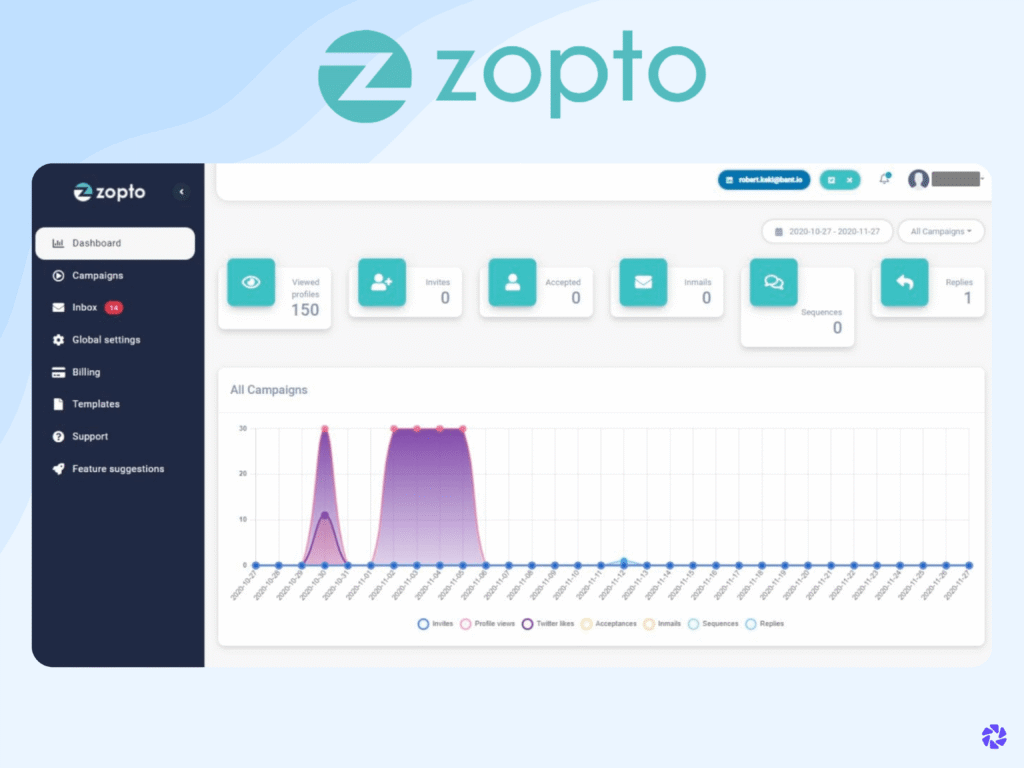 Best LinkedIn Automation Tools: Zopto