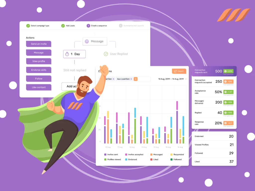 Email Retargeting: Use Automation Tools