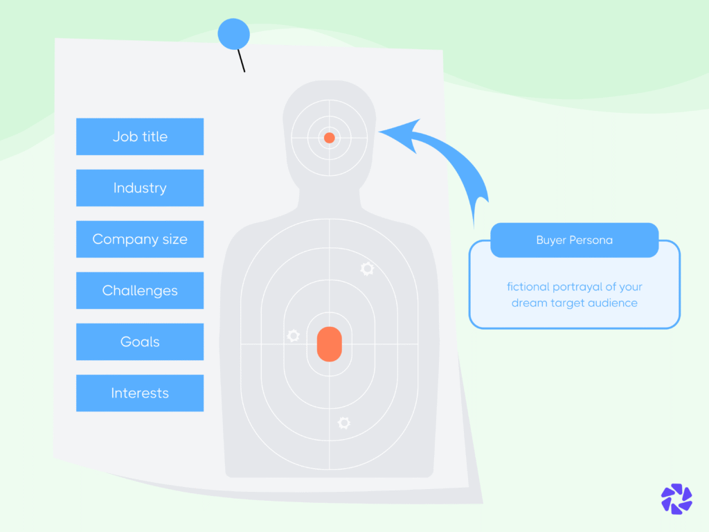 LinkedIn Cold Message: Develop Your Buyer Persona