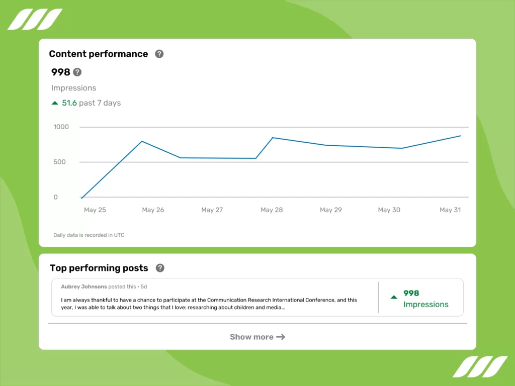 LinkedIn Impressions: Content Performance