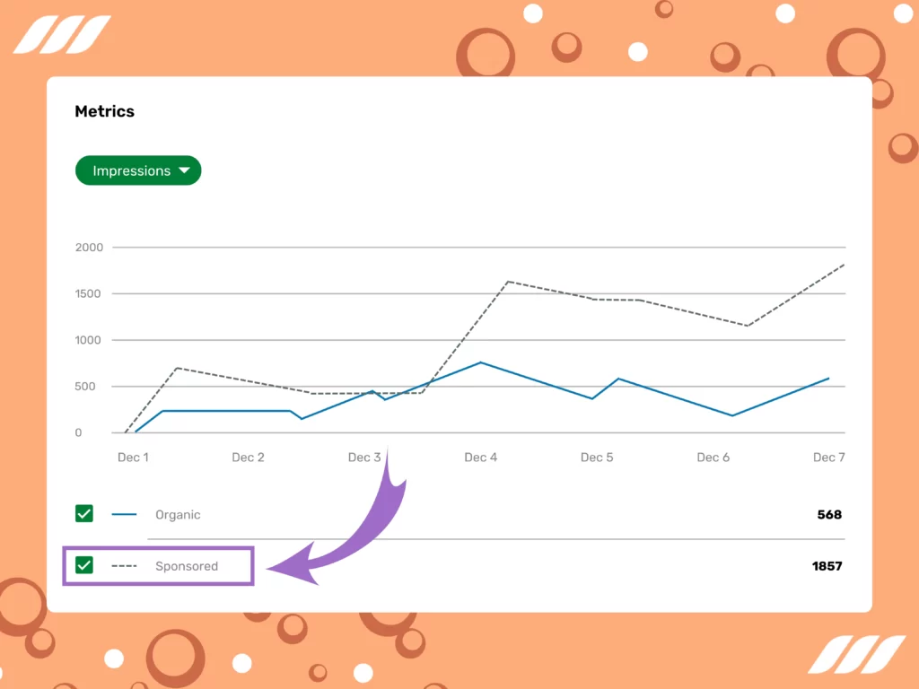 LinkedIn Impressions: Paid Impressions
