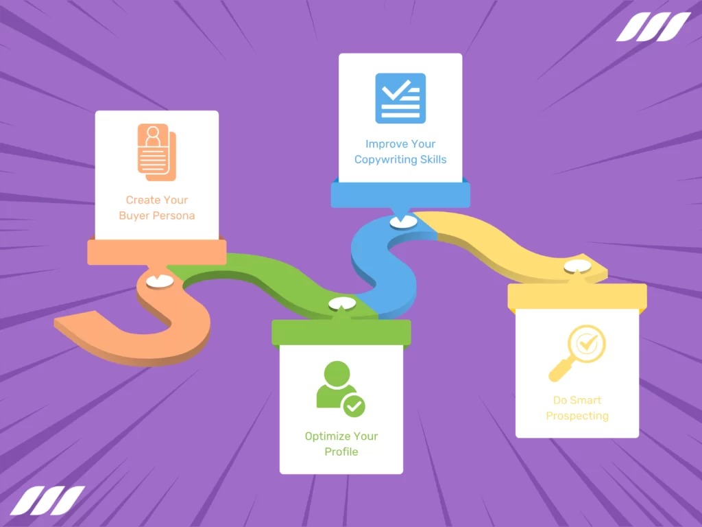 LinkedIn Industries: Paving the Way to Excellence